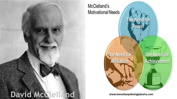 Teori Motivasi Kebutuhan McClelland