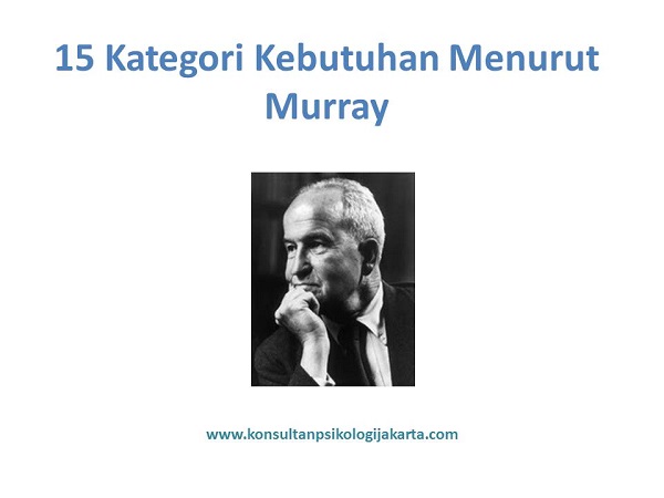 15 Kategori Kebutuhan Menurut Murray