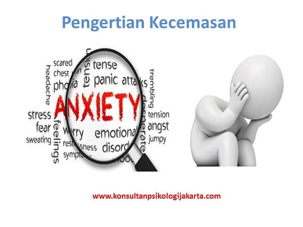Pengertian Kecemasan