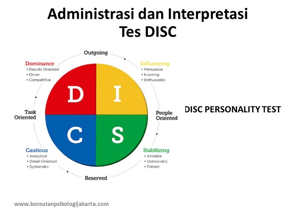 Administrasi dan Interpretasi Tes DISC